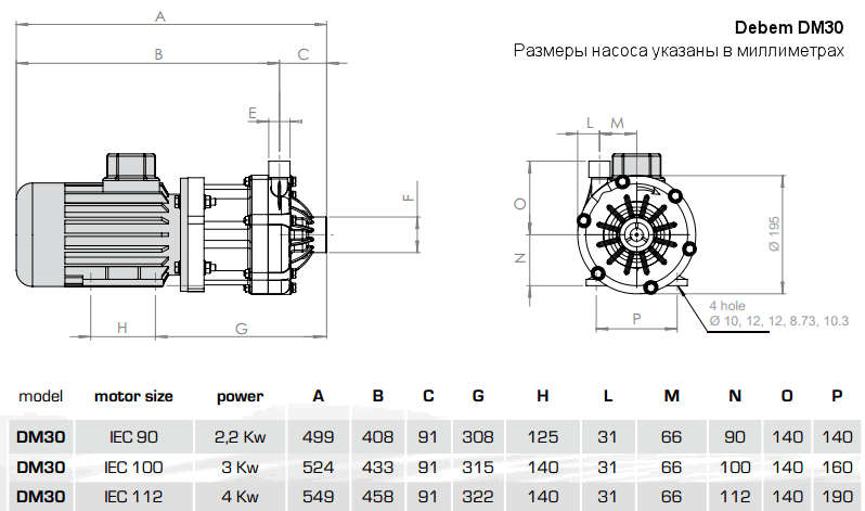 Размеры DM 30