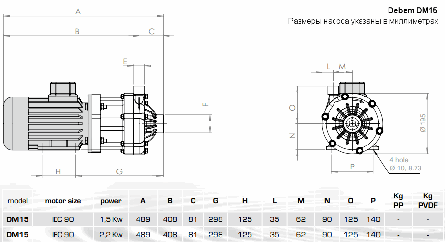 Размеры насоса DM15